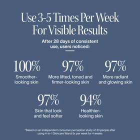 Infographic with text: “Use the Solawave 4-in-1 Red Light Therapy Wand & Activating Serum Kit 3-5x/week for visible results. After 28 days, users saw 100% smoother-looking skin, fewer fine lines, 97% more radiant skin, and 94% healthier skin.”.|| Rose Gold